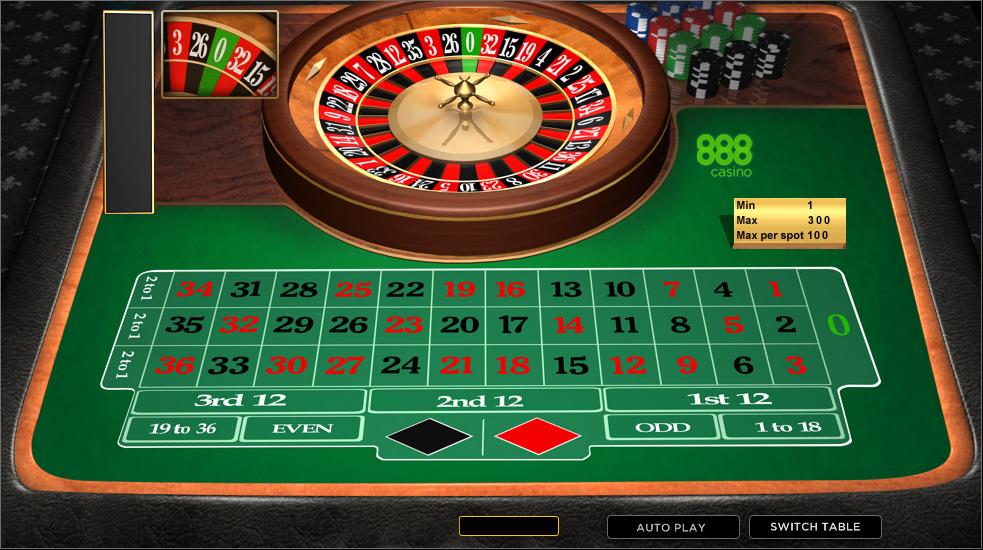 Online Roulette in India